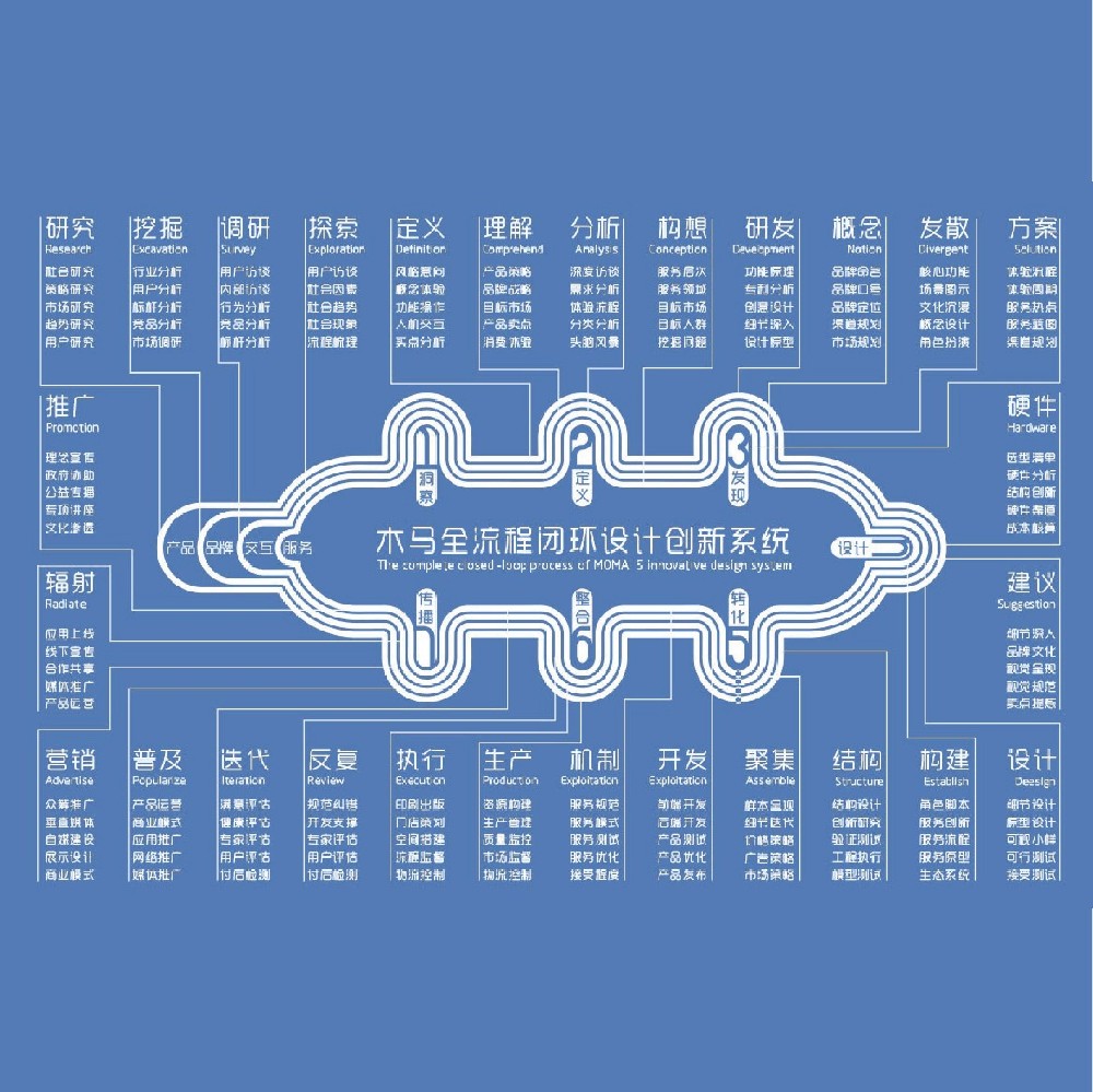 木馬全流程閉環(huán)設(shè)計(jì)創(chuàng)新系統(tǒng)-多維度的創(chuàng)新系統(tǒng)滿足您全方位的設(shè)計(jì)需求